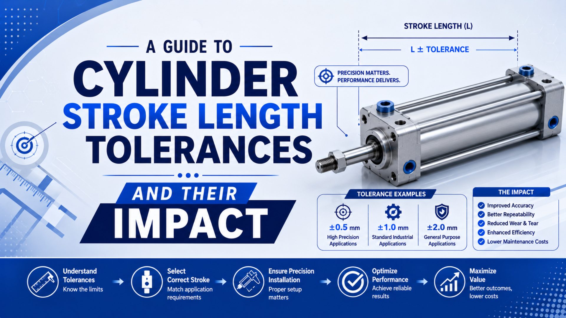 A Guide to Cylinder Stroke Length Tolerances and Their Impact featured image