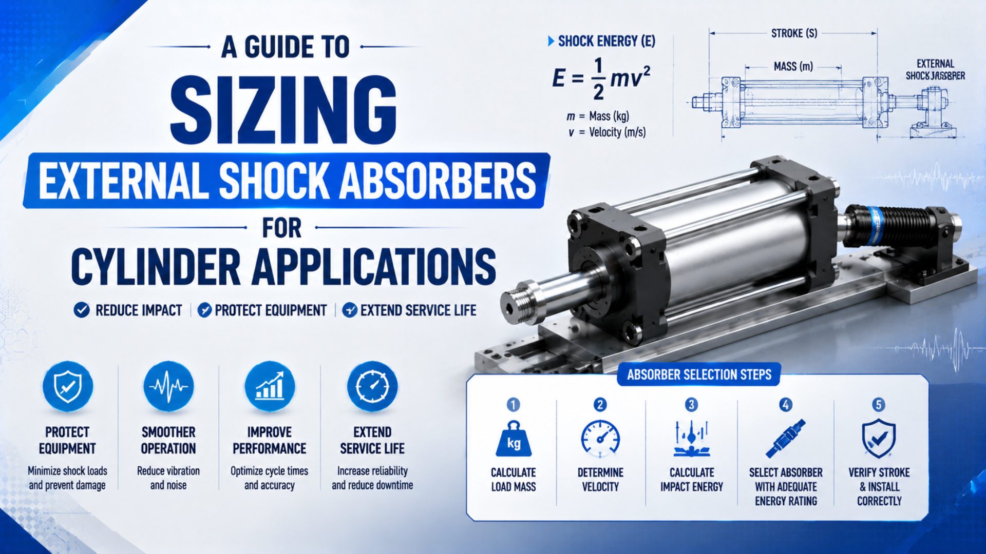 A Guide to Sizing External Shock Absorbers for Cylinder Applications featured image
