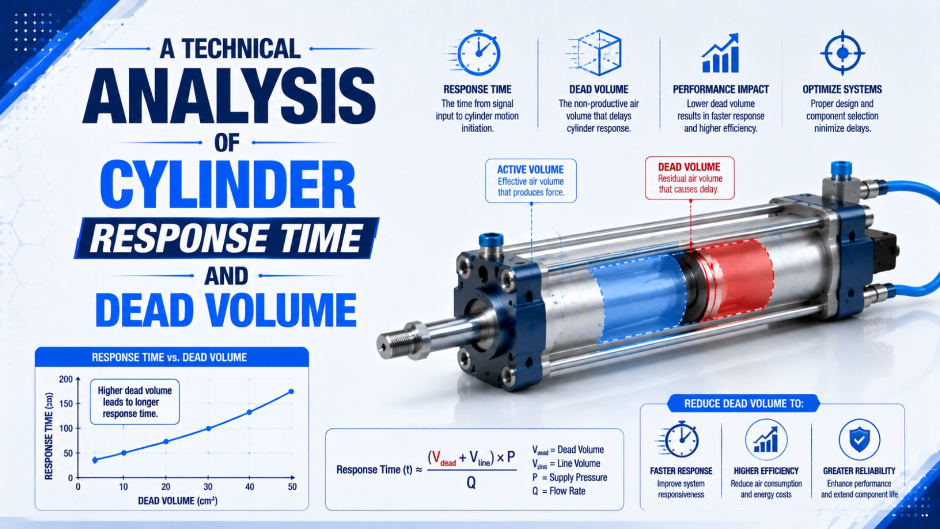 A Technical Analysis of Cylinder Response Time and Dead Volume featured image