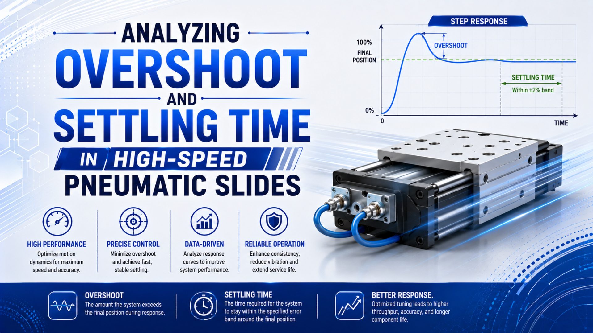 Analyzing Overshoot and Settling Time in High-Speed Pneumatic Slides featured image
