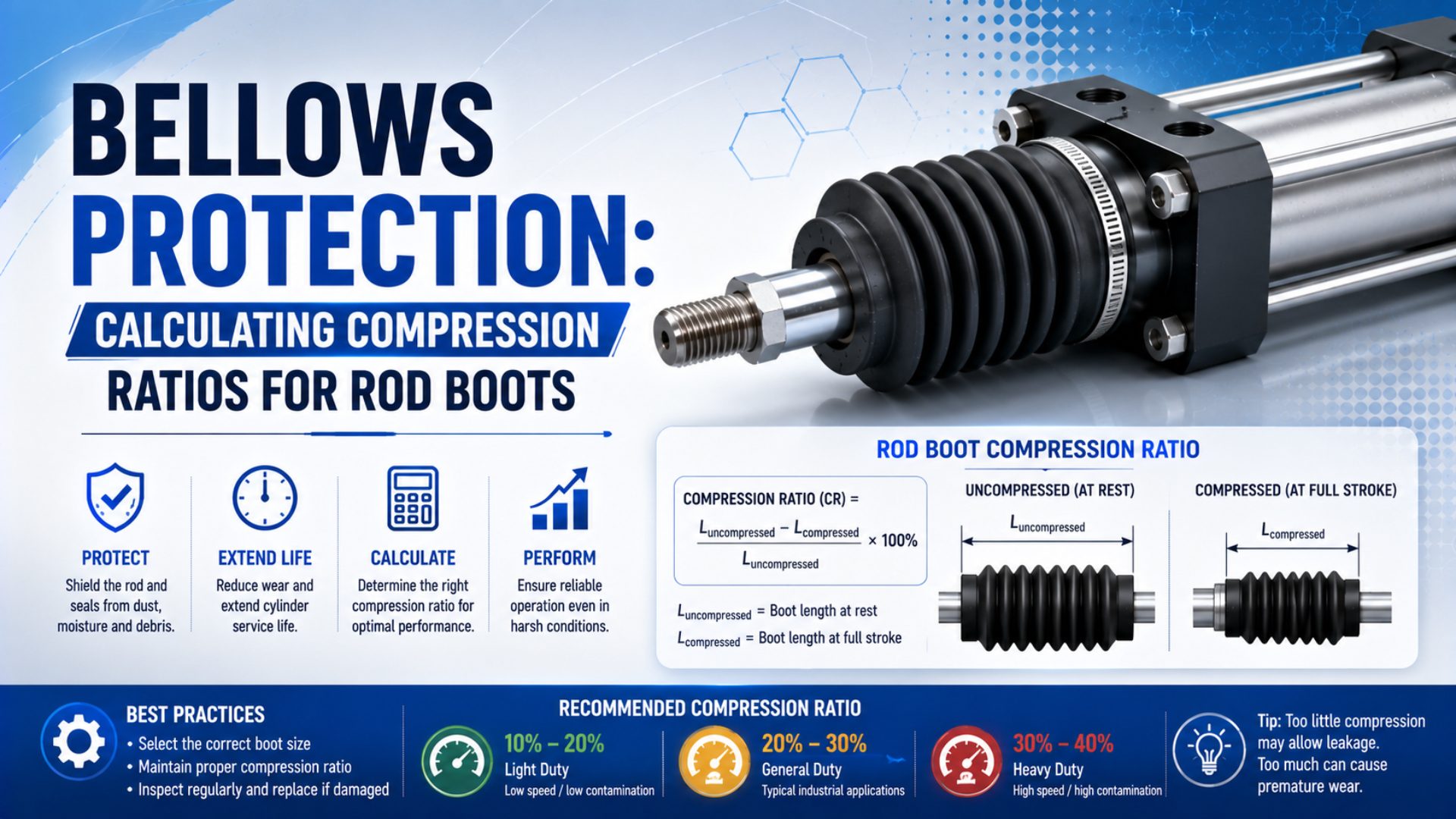 Bellows Protection: Calculating Compression Ratios for Rod Boots featured image