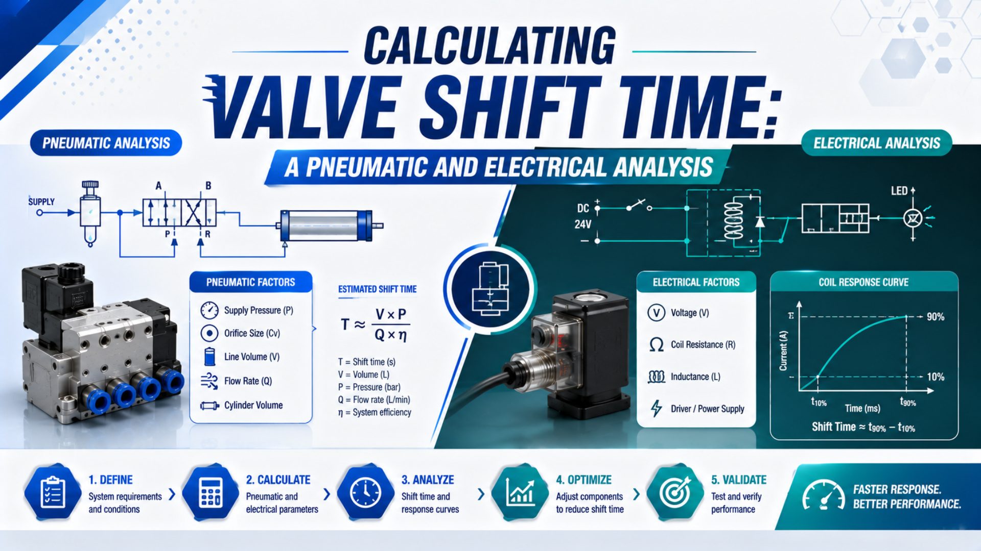 Calculating Valve Shift Time: A Pneumatic and Electrical Analysis featured image