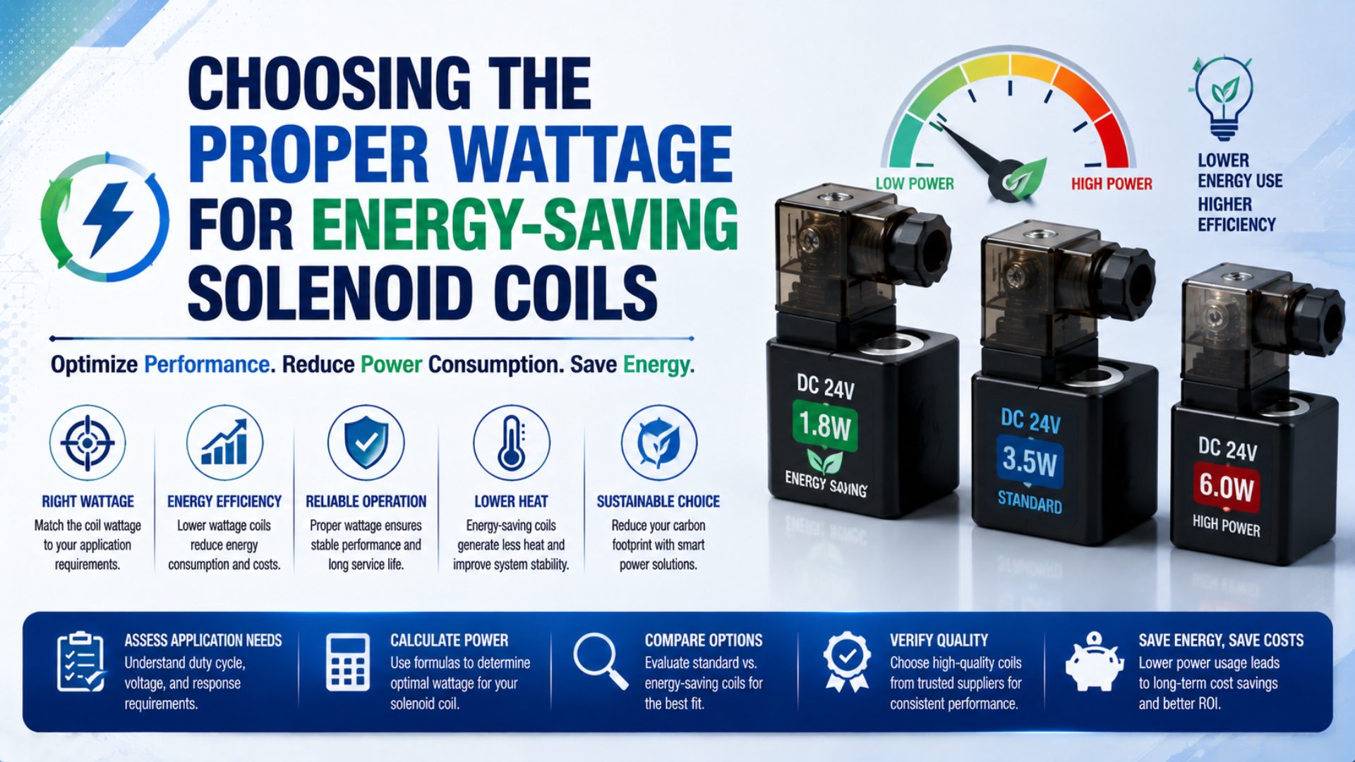 Choosing the Proper Wattage for Energy-Saving Solenoid Coils featured image