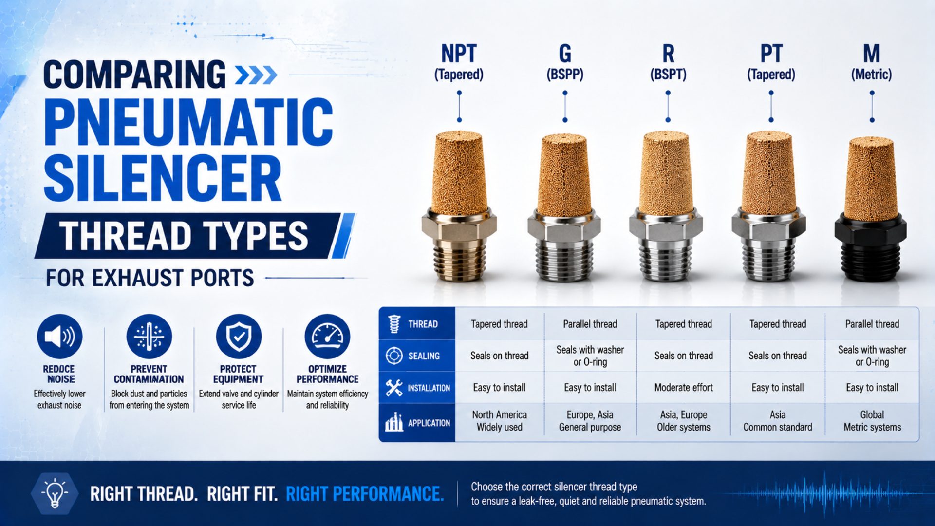 Comparing Pneumatic Silencer Thread Types for Exhaust Ports featured image
