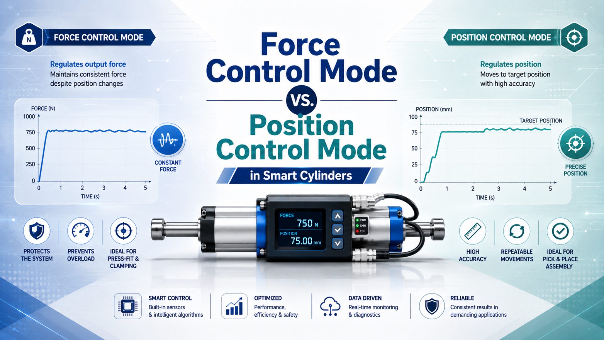 Force Control Mode vs. Position Control Mode in Smart Cylinders featured image
