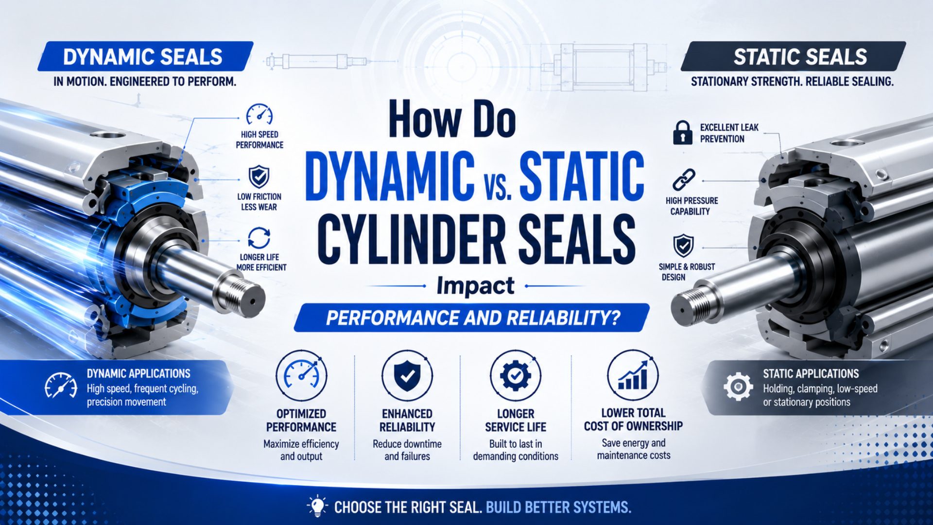 How Do Dynamic vs. Static Cylinder Seals Impact Performance and Reliability? featured image