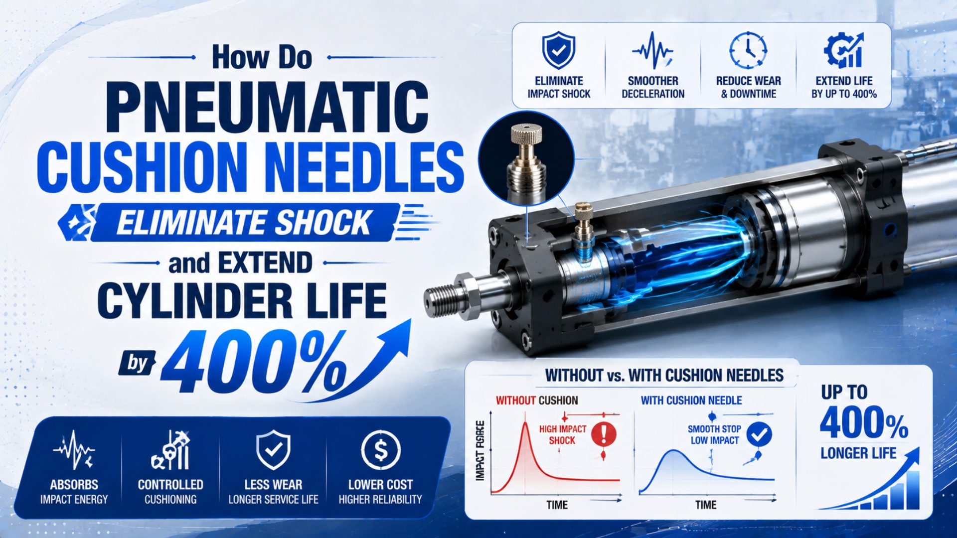 How Do Pneumatic Cushion Needles Eliminate Shock and Extend Cylinder Life by 400%? featured image
