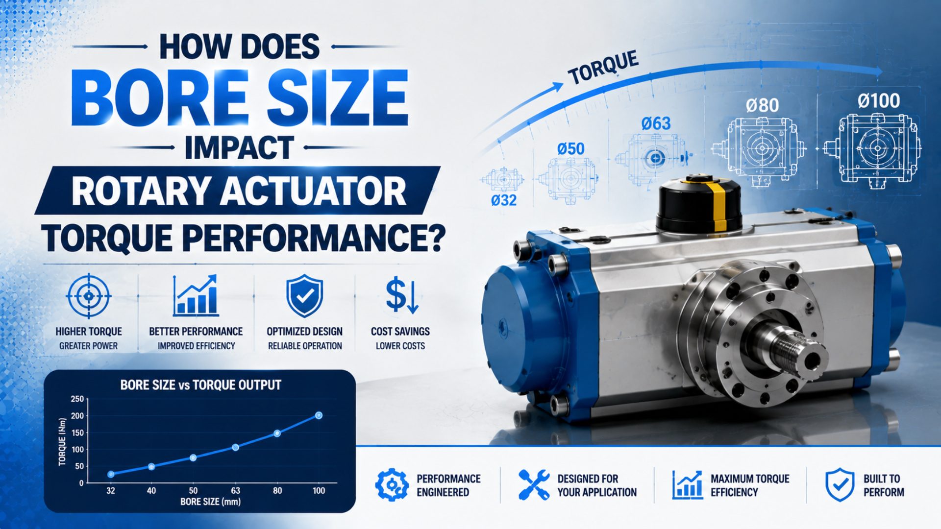 How Does Bore Size Impact Rotary Actuator Torque Performance? featured image