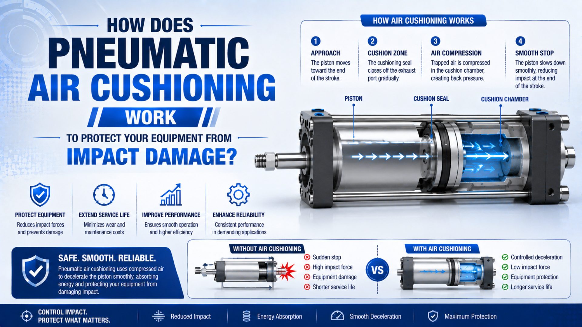 How Does Pneumatic Air Cushioning Work to Protect Your Equipment from Impact Damage? featured image