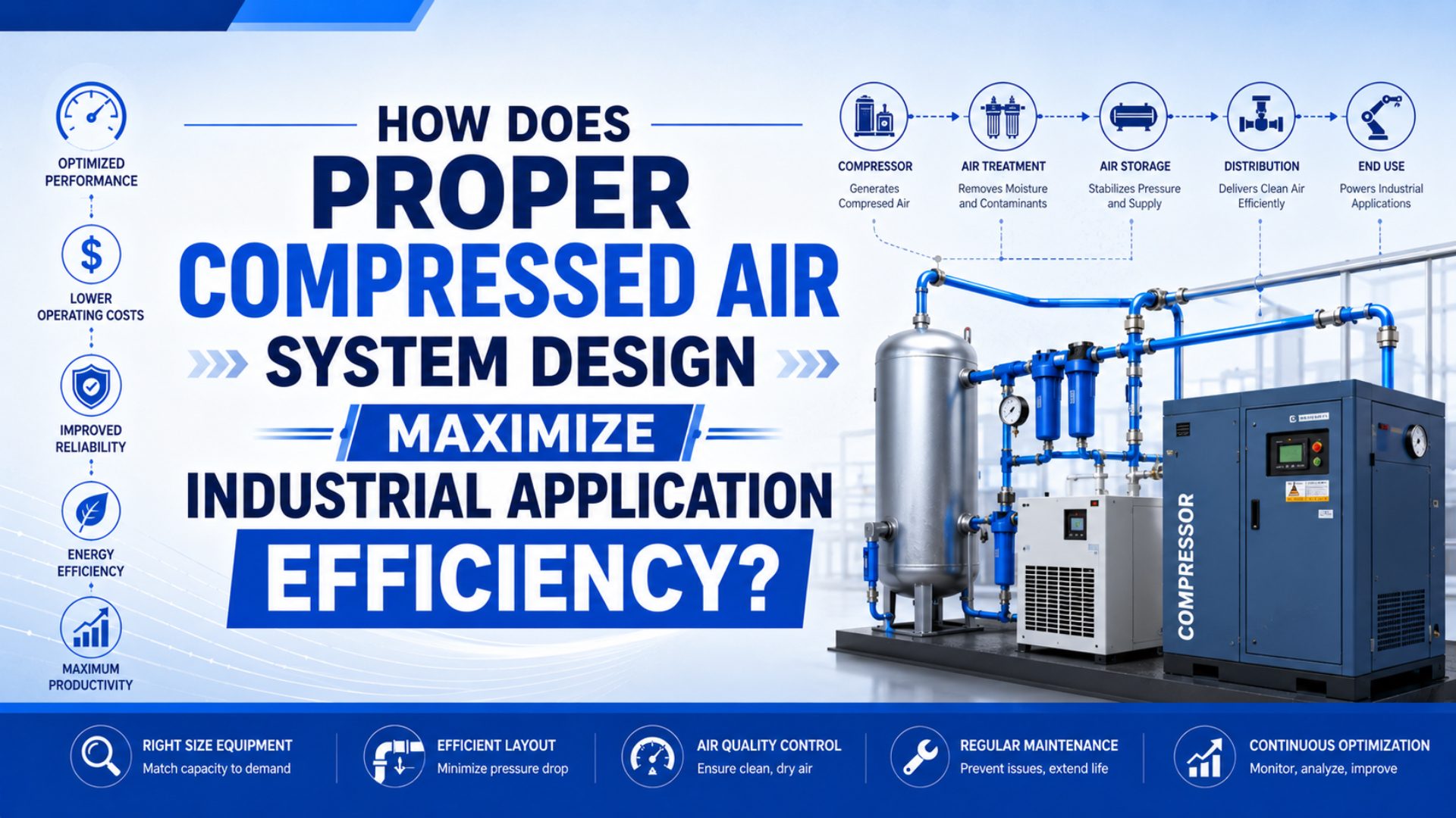 Compressed air system design layout with compressor, receiver, dryer, distribution piping, pressure gauges, and pneumatic point-of-use checks