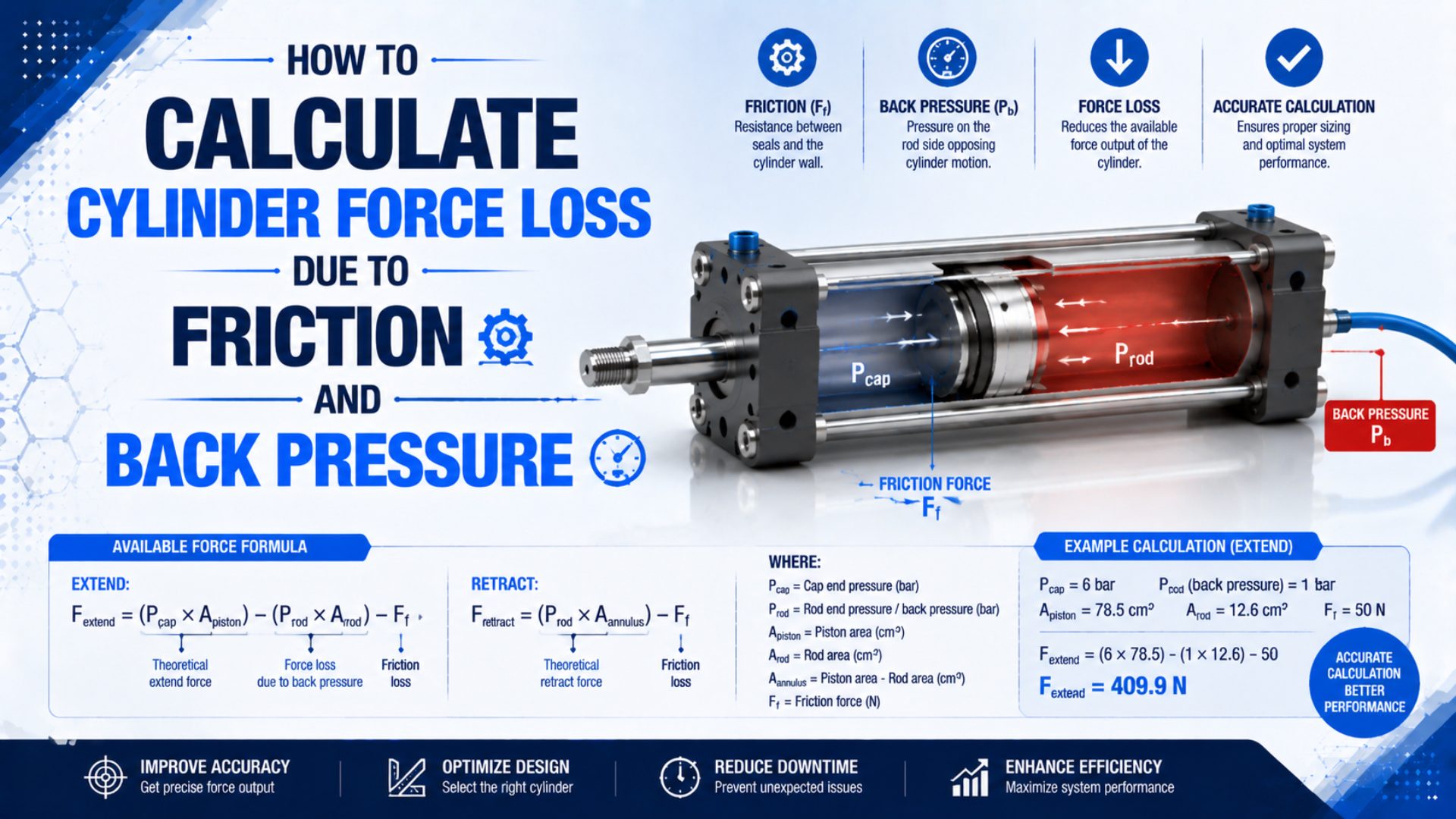 How to Calculate Cylinder Force Loss Due to Friction and Back Pressure featured image