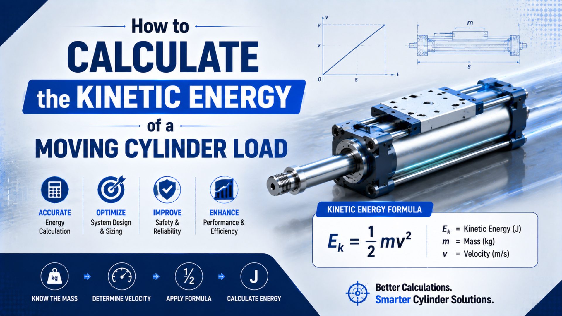 How to Calculate the Kinetic Energy of a Moving Cylinder Load featured image