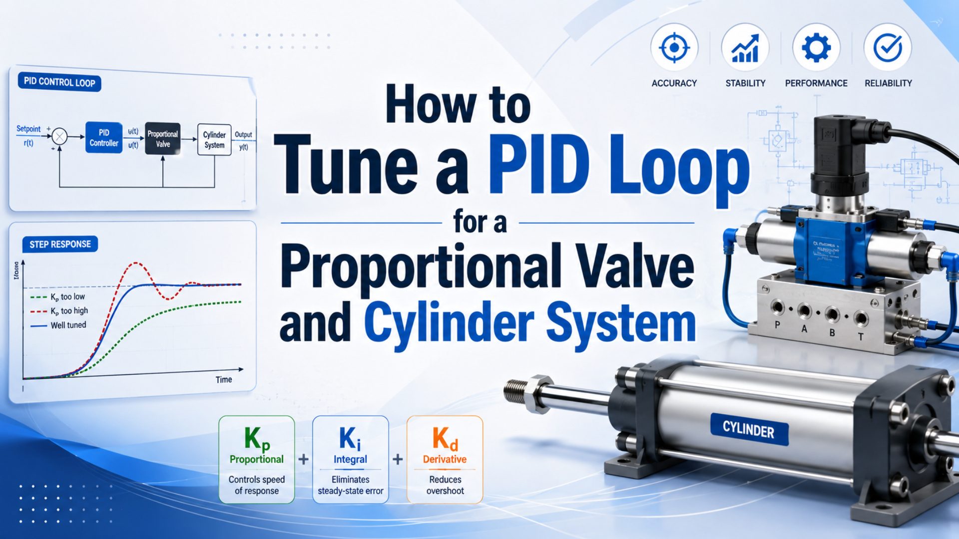How to Tune a PID Loop for a Proportional Valve and Cylinder System featured image