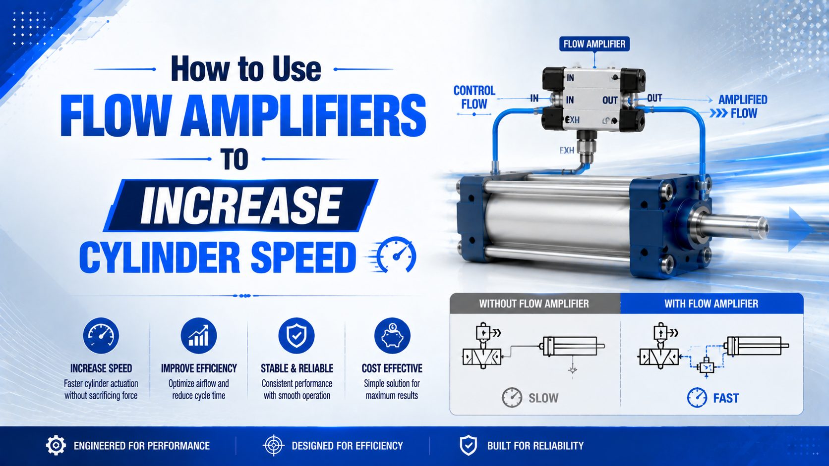 How to Use Flow Amplifiers to Increase Cylinder Speed featured image