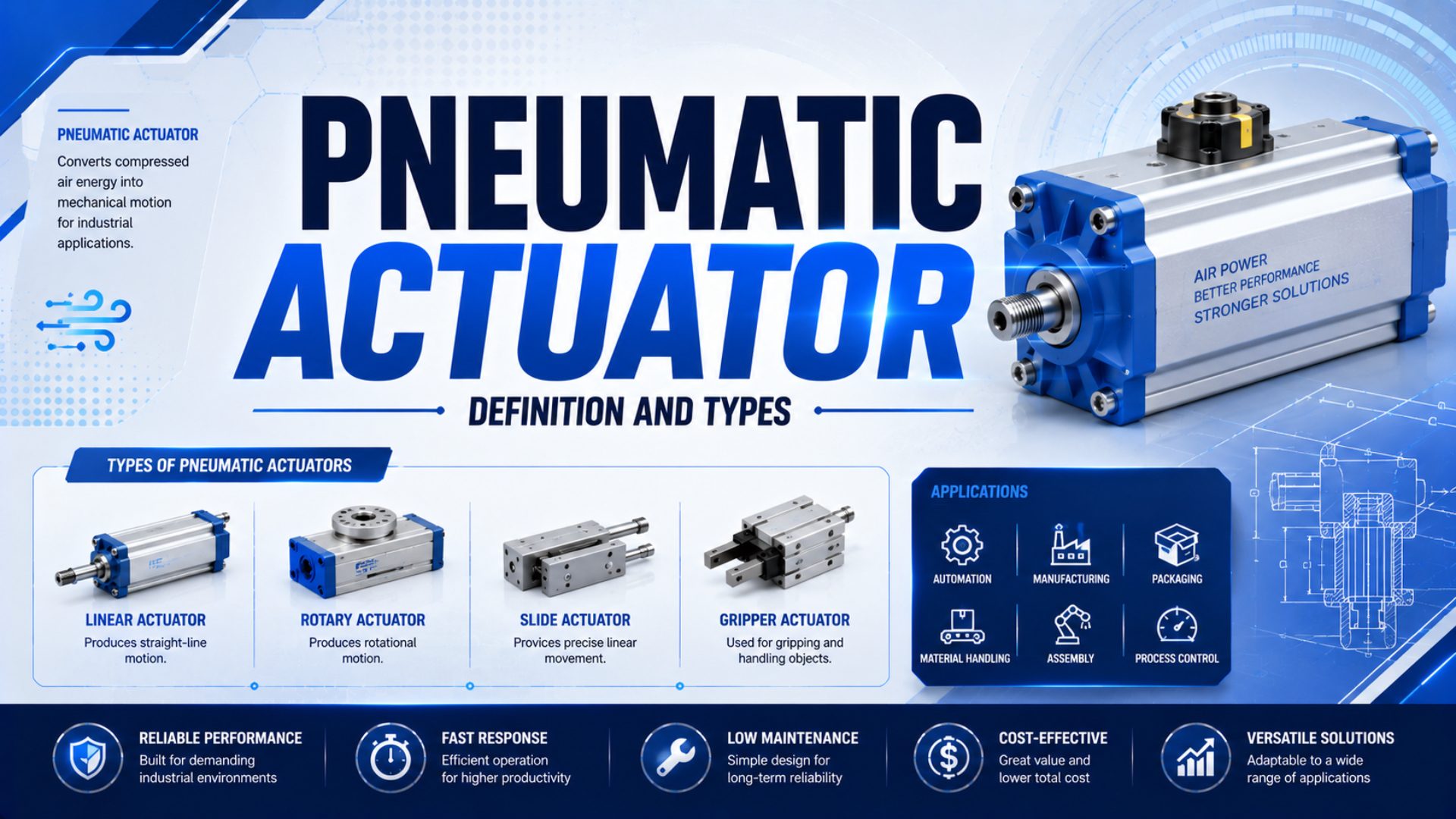 Pneumatic Actuator Definition and Types featured image