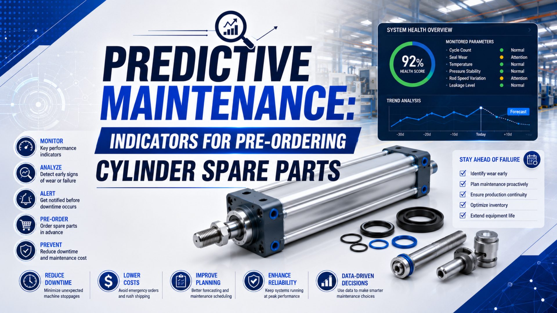 Predictive Maintenance: Indicators for Pre-Ordering Cylinder Spare Parts featured image