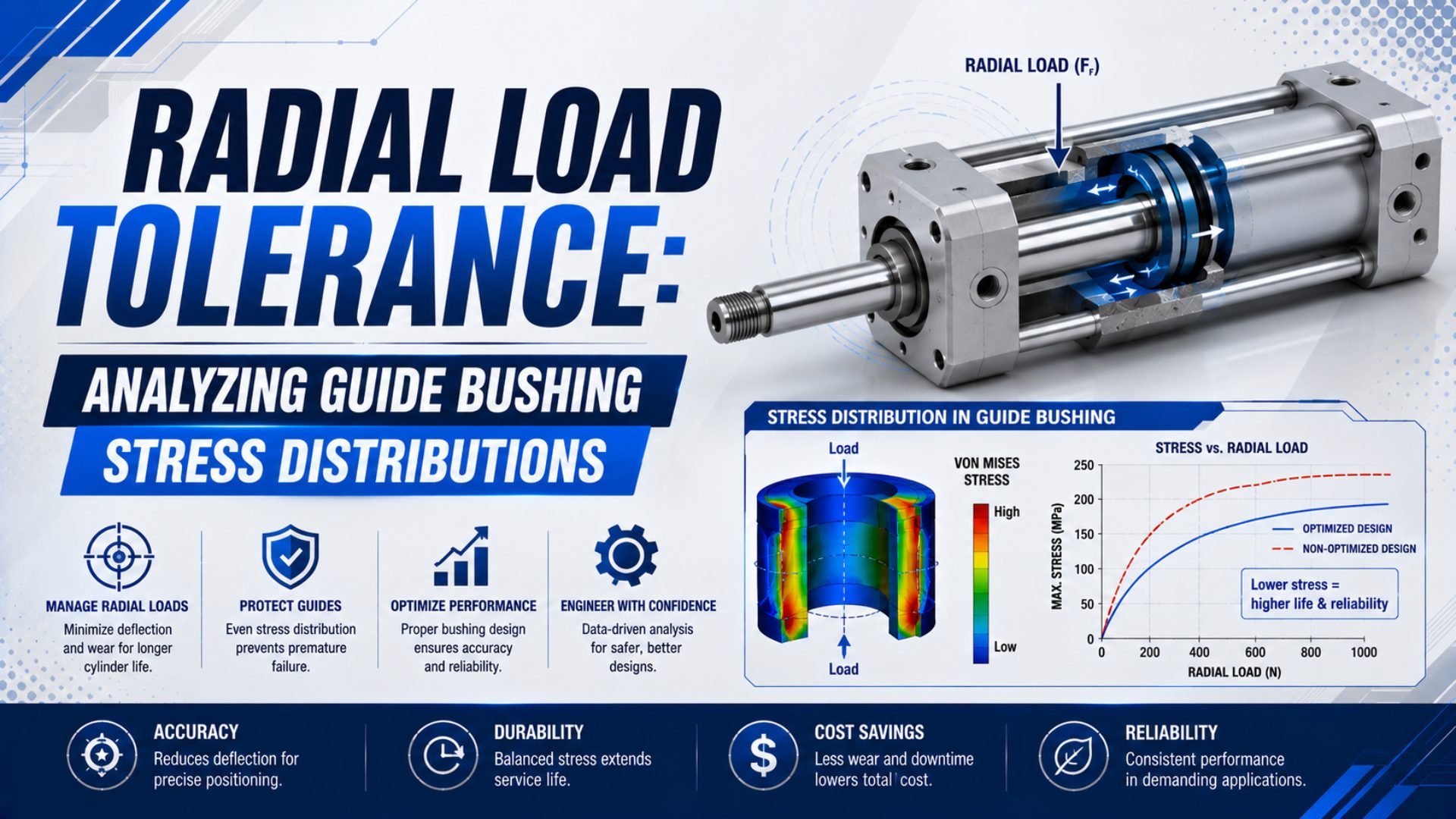 Radial Load Tolerance: Analyzing Guide Bushing Stress Distributions featured image