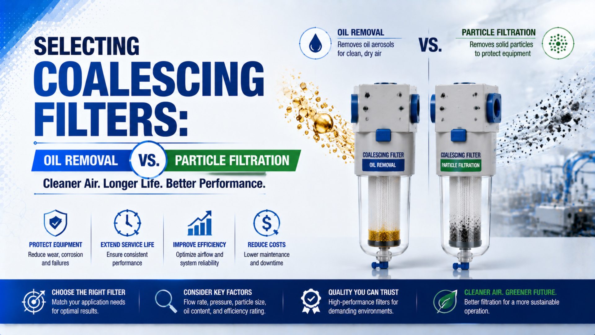 Selecting Coalescing Filters: Oil Removal vs. Particle Filtration featured image