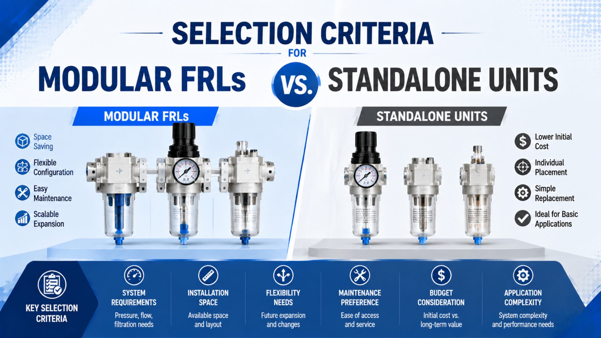 Selection Criteria for Modular FRLs vs. Standalone Units featured image