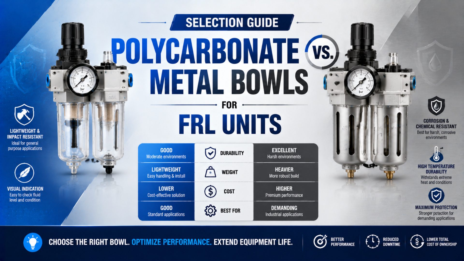 Selection Guide: Polycarbonate vs. Metal Bowls for FRL Units featured image