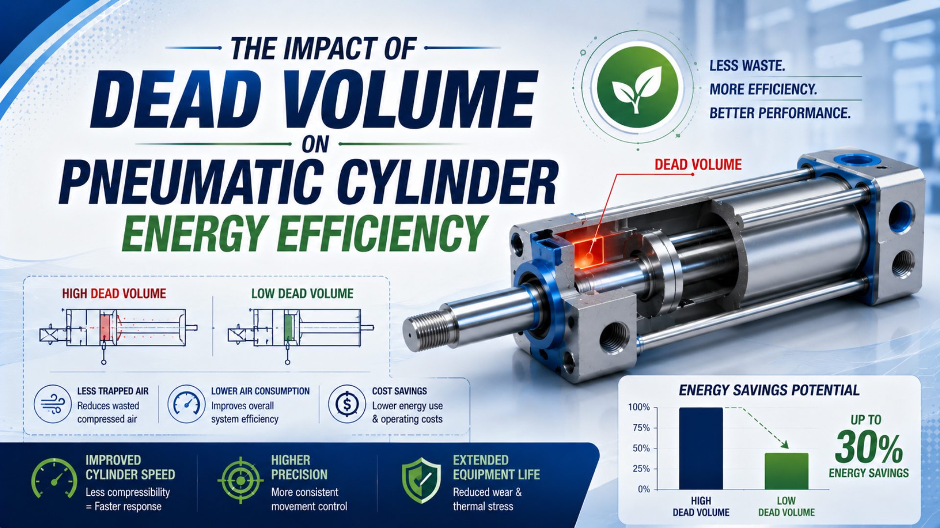 The Impact of Dead Volume on Pneumatic Cylinder Energy Efficiency featured image
