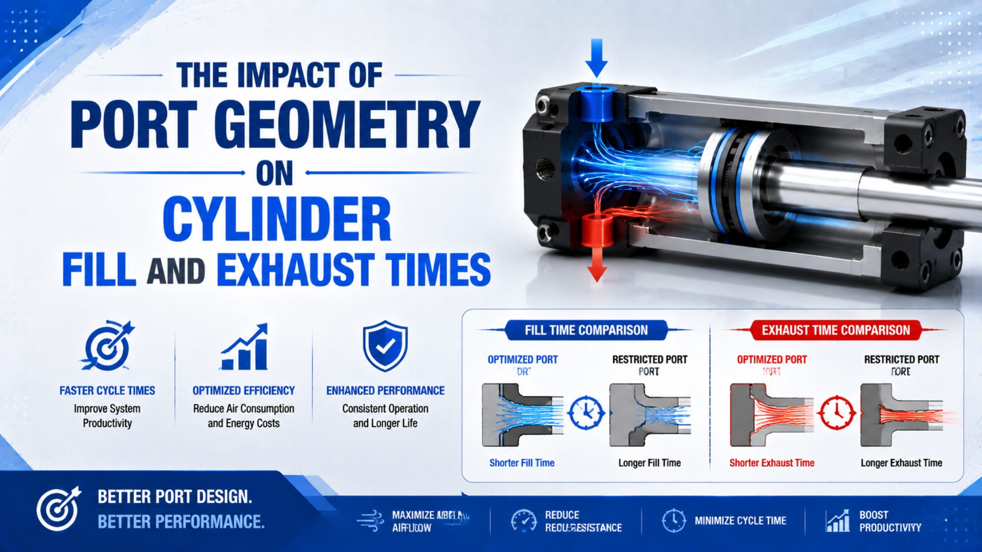 The Impact of Port Geometry on Cylinder Fill and Exhaust Times featured image
