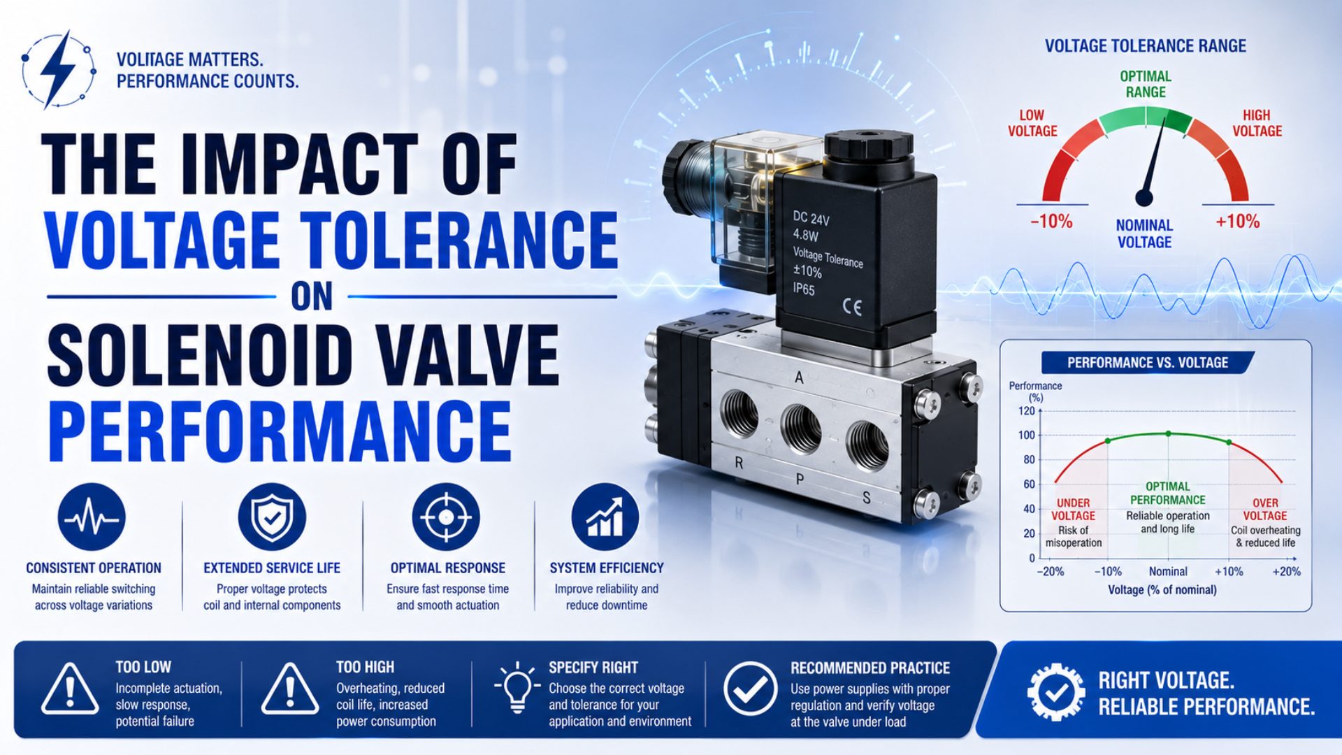 The Impact of Voltage Tolerance on Solenoid Valve Performance featured image
