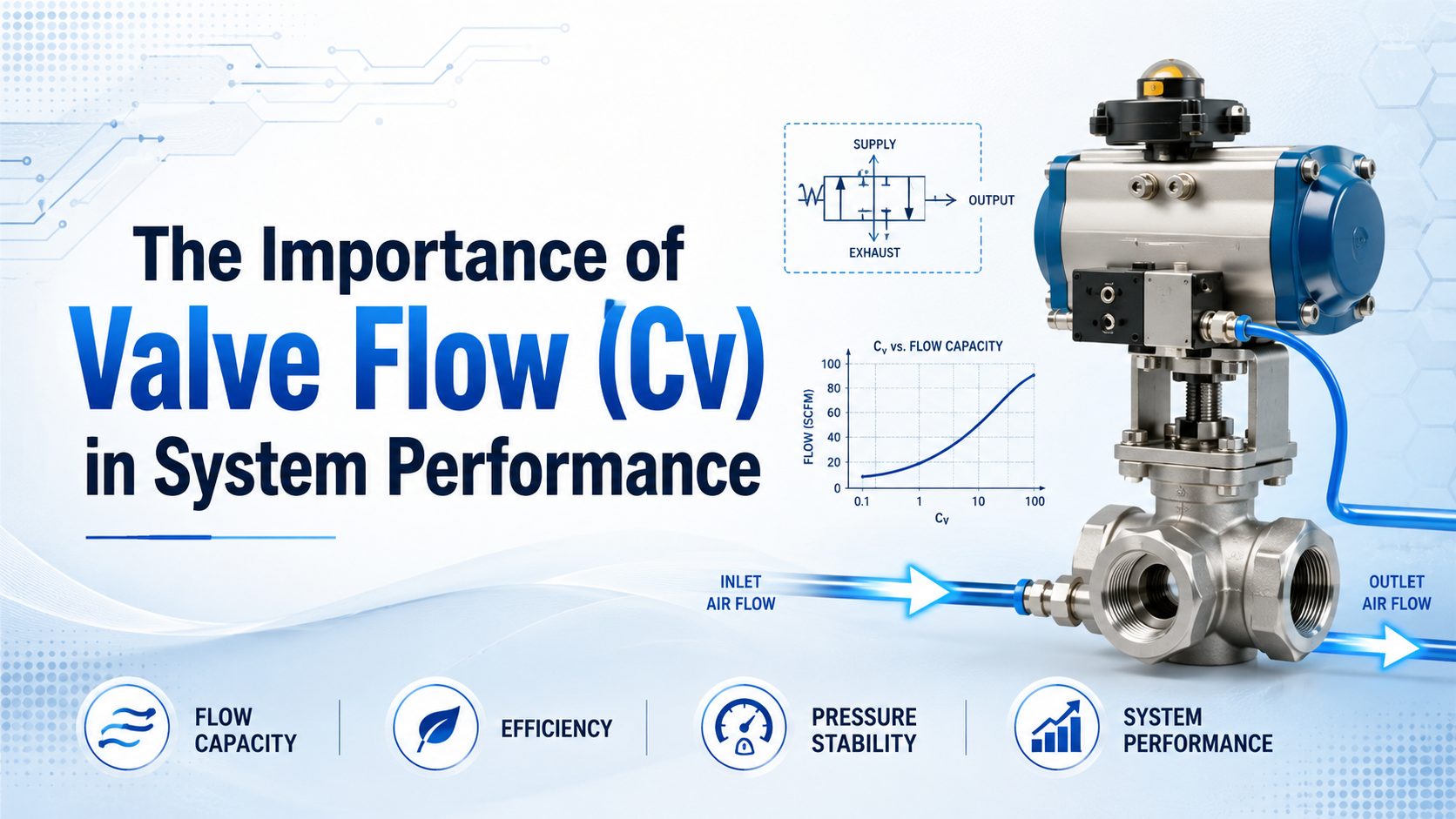 The Importance of Valve Flow (Cv) in System Performance featured image