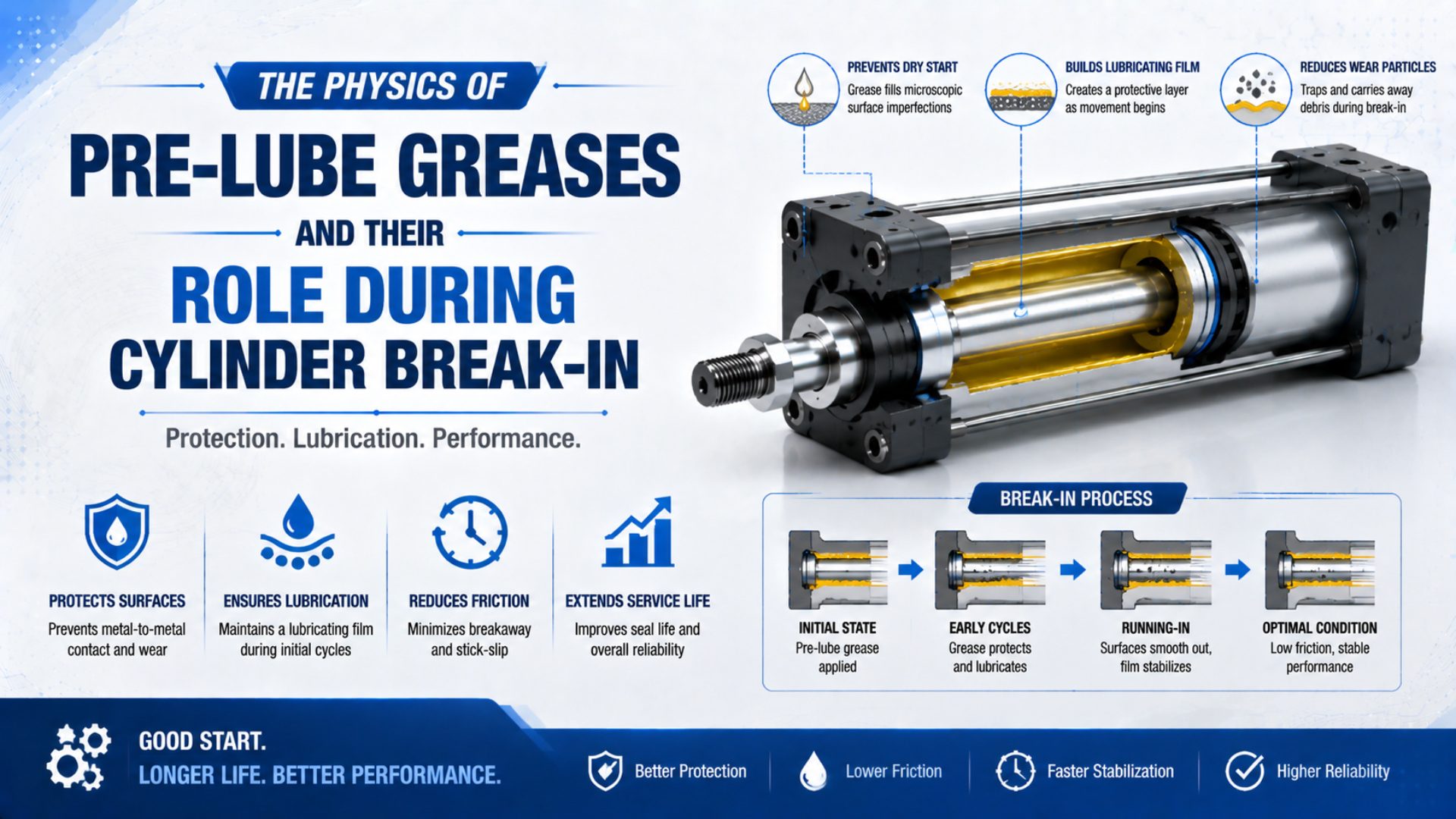 The Physics of Pre-Lube Greases and Their Role During Cylinder Break-in featured image
