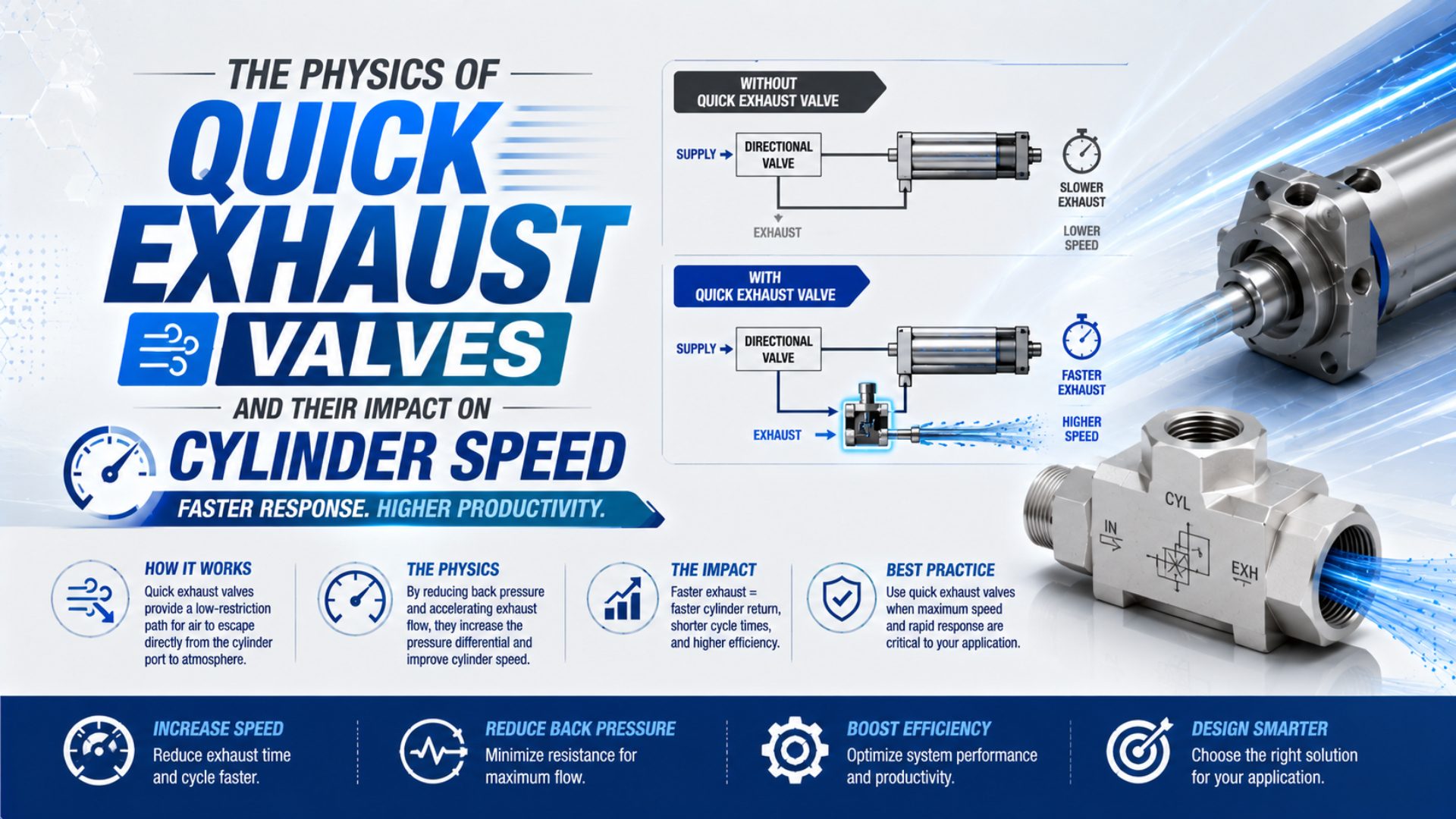 The Physics of Quick Exhaust Valves and Their Impact on Cylinder Speed featured image