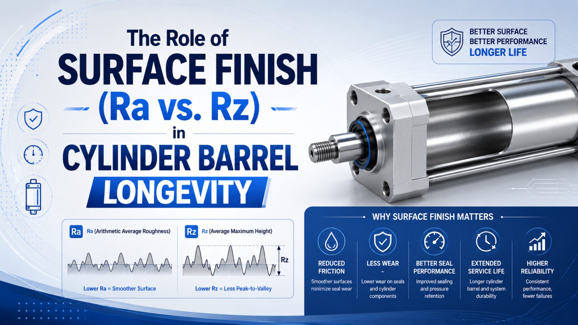 The Role of Surface Finish (Ra vs. Rz) in Cylinder Barrel Longevity featured image