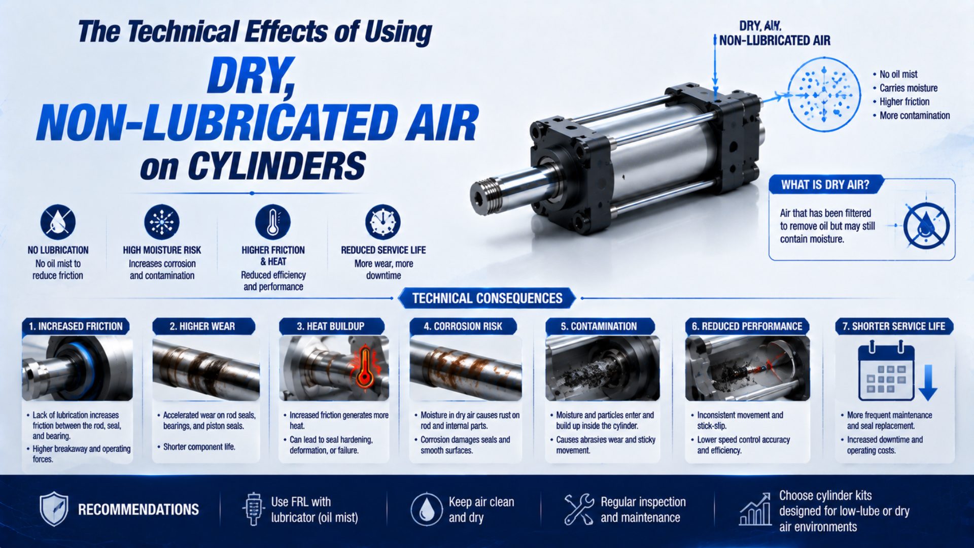 The Technical Effects of Using Dry, Non-Lubricated Air on Cylinders featured image