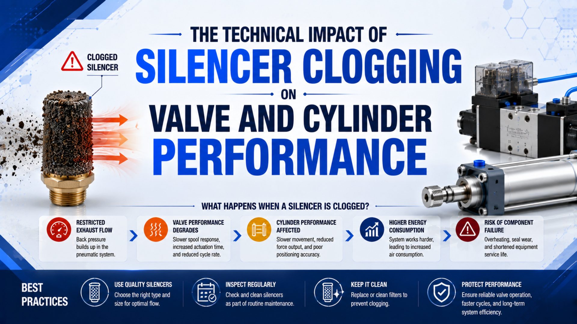 The Technical Impact of Silencer Clogging on Valve and Cylinder Performance featured image