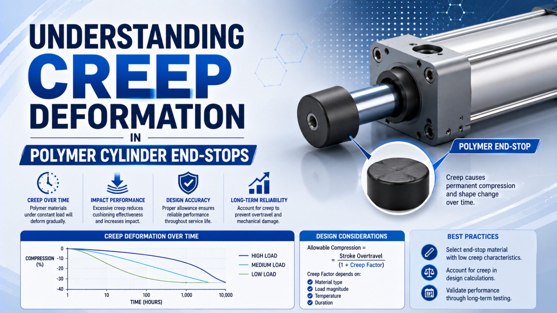 Understanding Creep Deformation in Polymer Cylinder End-Stops featured image