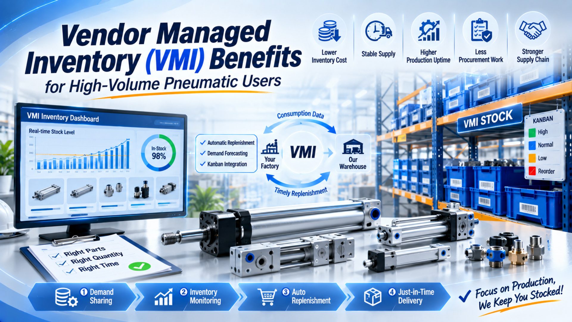 Vendor Managed Inventory (VMI) Benefits for High-Volume Pneumatic Users featured image