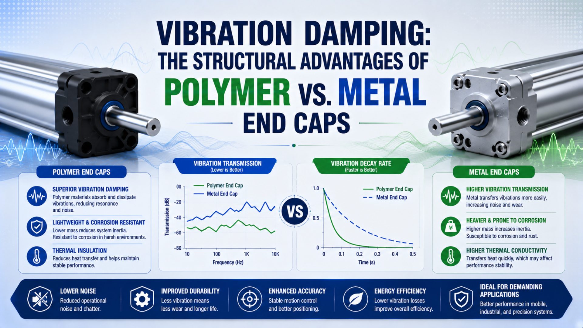 Vibration Damping: The Structural Advantages of Polymer vs. Metal End Caps featured image