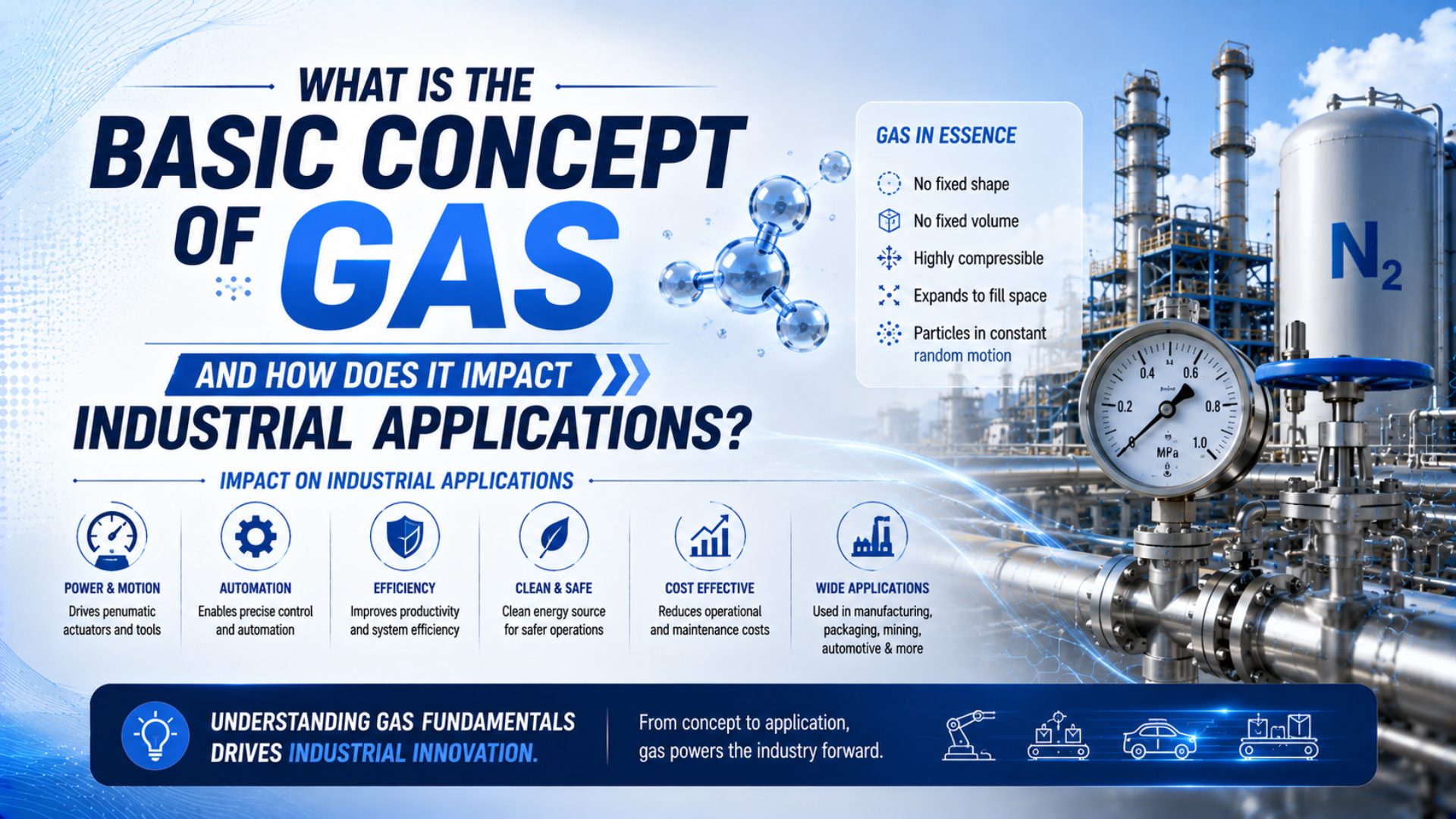 What is the Basic Concept of Gas and How Does It Impact Industrial Applications? featured image