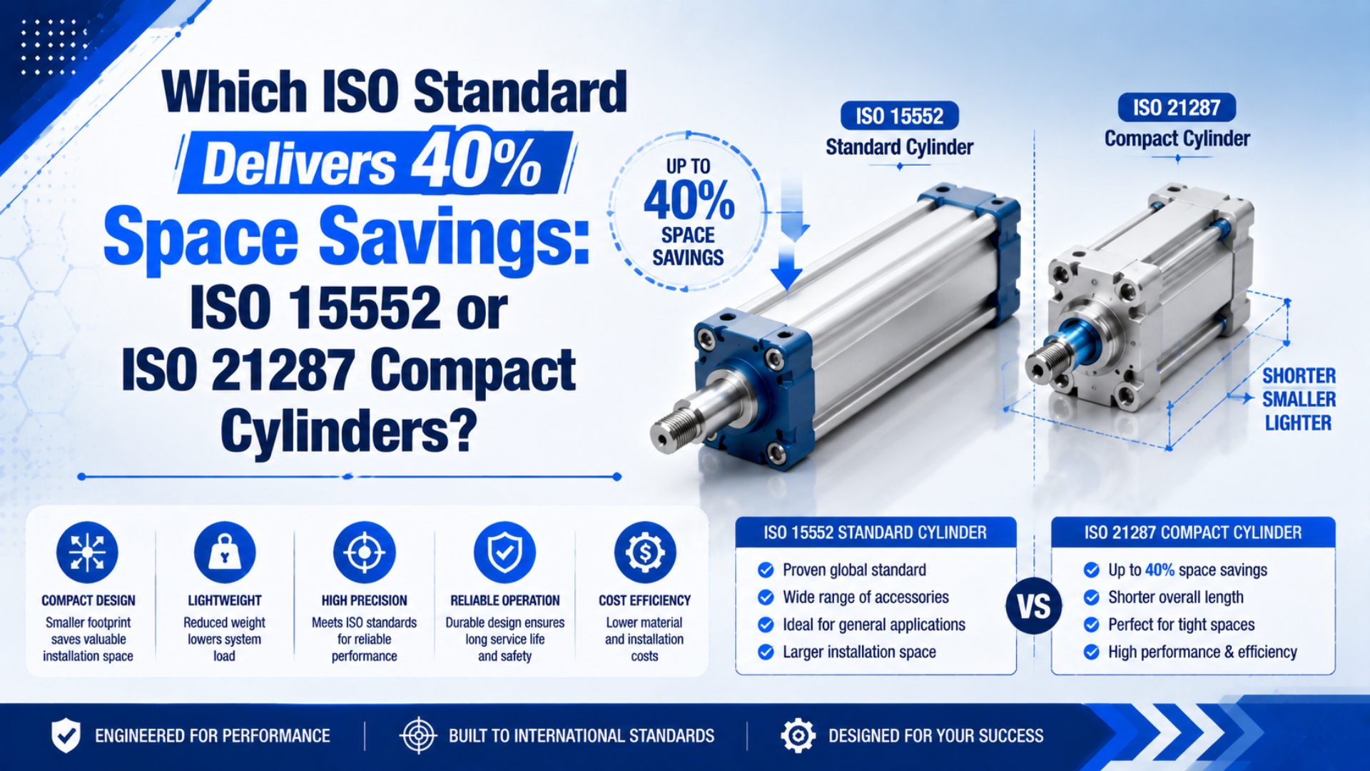 Which ISO Standard Delivers 40% Space Savings: ISO 15552 or ISO 21287 Compact Cylinders? featured image