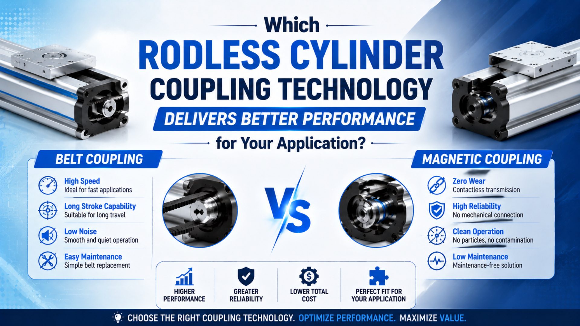 Which Rodless Cylinder Coupling Technology Delivers Better Performance for Your Application? featured image