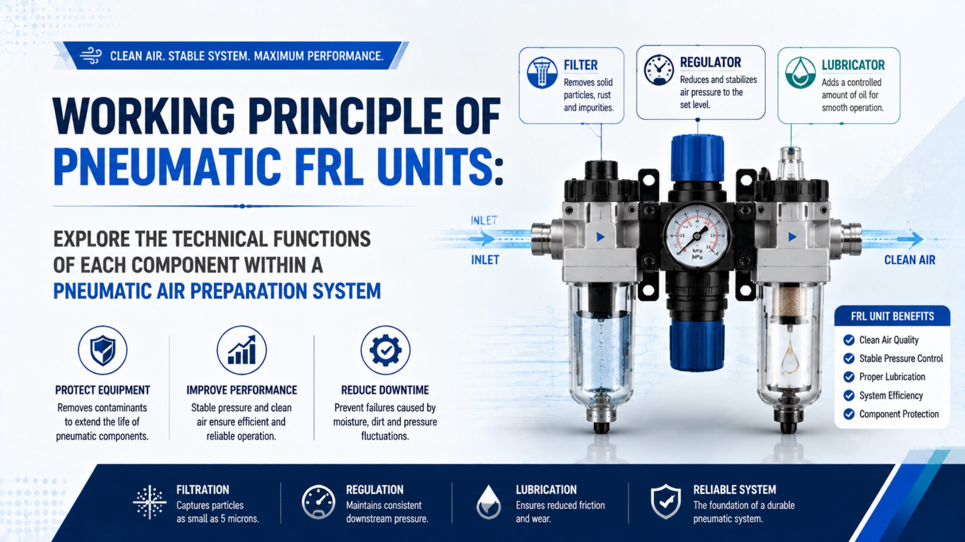 Working Principle of Pneumatic FRL Units: Explore the Technical Functions of Each Component Within a Pneumatic Air Preparation System featured image