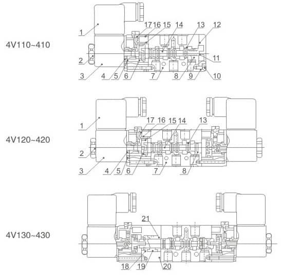 100 Series Pneumatic Directional Control Valves (3V/4V Solenoid & 3A/4A Air Actuated) numbered parts and material reference drawing