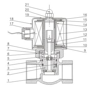 2L(US) Series High temperature Steam Solenoid Valve (2/2 Way NC) numbered parts and material reference drawing