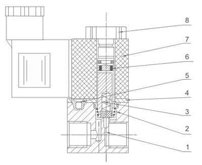 2V Series Direct Acting 2/2 Way Pneumatic Solenoid Valve (Normally Closed) numbered parts and material reference drawing