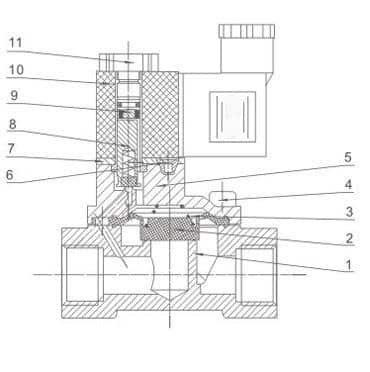 2V Series Direct Acting 2/2 Way Pneumatic Solenoid Valve (Normally Closed) numbered parts and material reference drawing