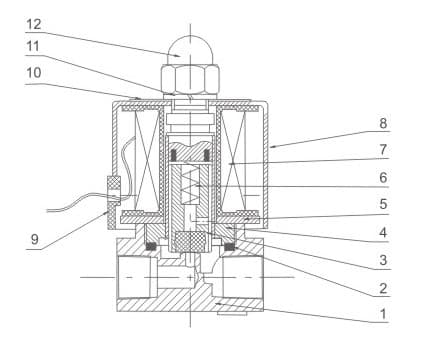 2W(UD) Series Small Orifice Direct Acting Solenoid Valve (2/2 Way NC) numbered parts and material reference drawing