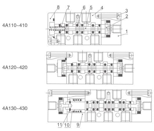 400 Series Pneumatic Control Valves (Solenoid & Air Piloted) numbered parts and material reference drawing