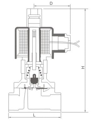 Normally Open Solenoid Valves - Brass (2W) & Stainless Steel (2S) Series dimension reference drawing