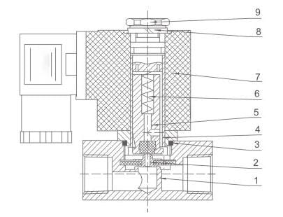 PU220 Series Direct Acting 2/2 Way Solenoid Valve (Air, Water, Oil) numbered parts and material reference drawing