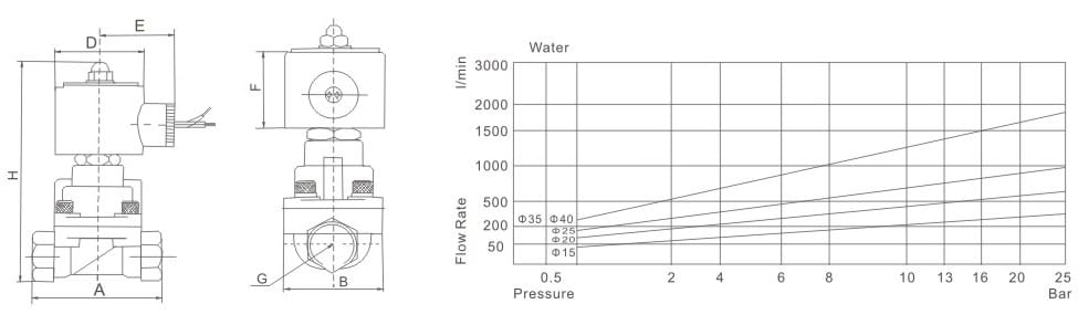 THP Series Normally Closed 2/2 Way Solenoid Valve dimension reference drawing