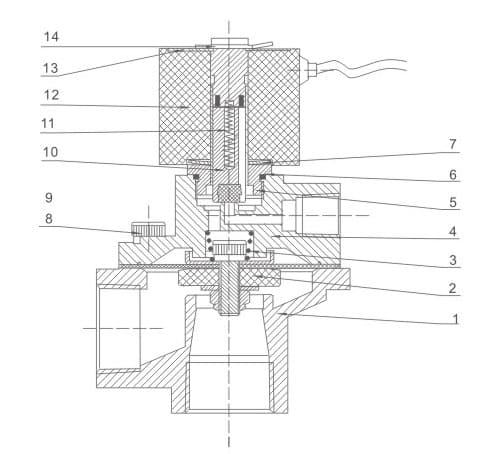 VXF Series Pilot Operated 2/2 Way Solenoid Valve (Large Port) numbered parts and material reference drawing